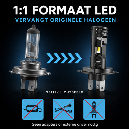 Turbo LED H7 Canbus Scheinwerfer 150W - Ultrakorligent 30000LM Super Weiß 6500K 12V Autolampe