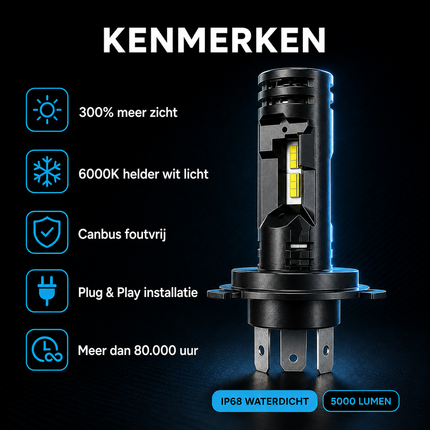 Turbo LED H7 Canbus Scheinwerfer 150W - Ultrakorligent 30000LM Super Weiß 6500K 12V Autolampe