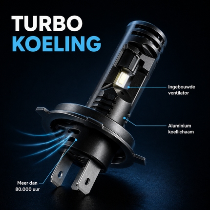 Turbo LED H7 Canbus Scheinwerfer 150W - Ultrakorligent 30000LM Super Weiß 6500K 12V Autolampe