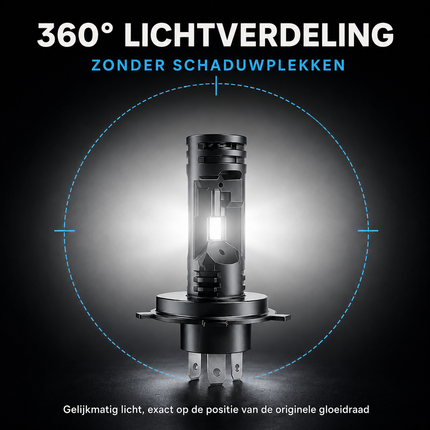 Turbo LED H7 Canbus Scheinwerfer 150W - Ultrakorligent 30000LM Super Weiß 6500K 12V Autolampe