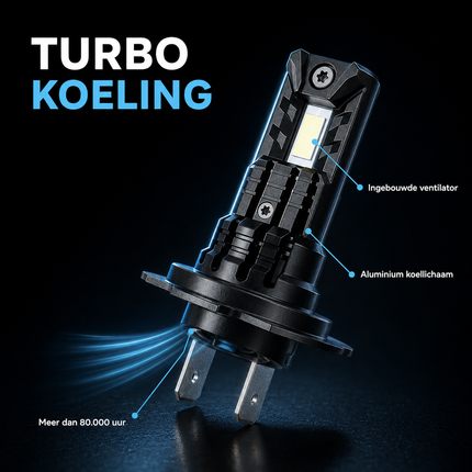 Turbo LED H7 Canbus Scheinwerfer 150W - Ultrakorligent 30000LM Super Weiß 6500K 12V Autolampe