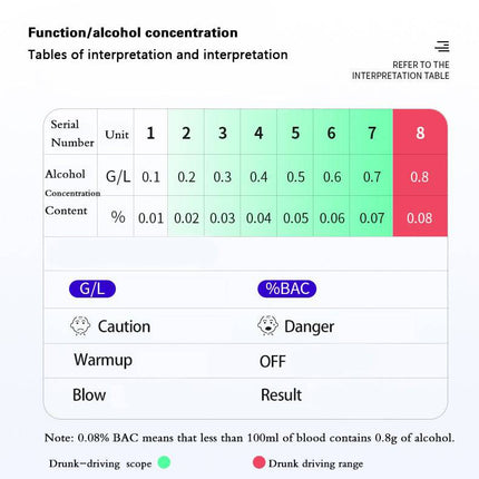 Alcohol Blaastest Digitaal met LED Scherm Oplaadbaar Non - Contact met Hoge Nauwkeurigheid Promille Percentage Testen - VCTparts.nl