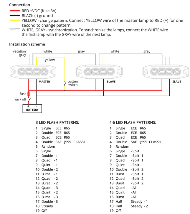 AMiO Grillflitser Strobe Zwaailicht Functies Amber Geel 4x3W LED R65 R10 12V 24V IP67 - VCTparts.nl