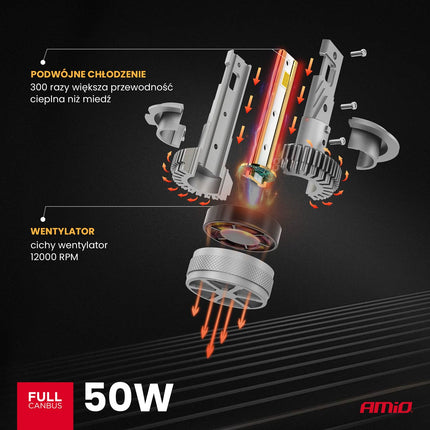 AMiO LED Koplampen HP - serie H7/H18 Canbus Dimlichten Wit - VCTparts.nl