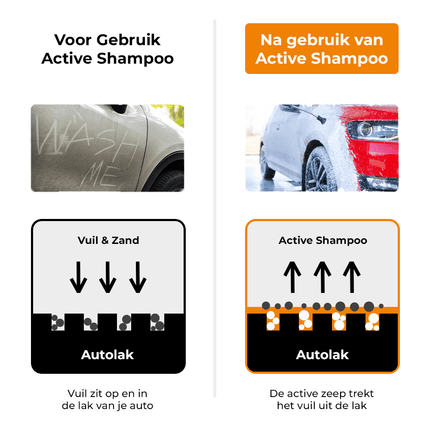 Detailing Combideal Quick Wash Pakket 5 - delig voor Eenvoudig Wassen en Sealen met Microvezel Washandschoen en Droogdoek - VCTparts.nl