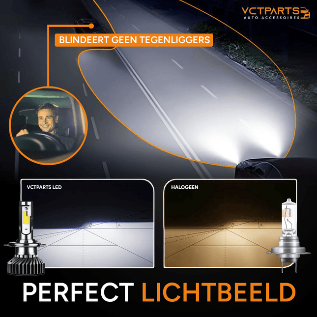 H4 LED Dimlicht Koplampen 8000K – Helder Wit/IJsblauw Licht met Ventilator en Canbus Decoder (Set van 2) - VCTparts.nl