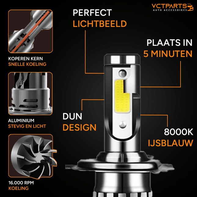 H4 LED Dimlicht Koplampen 8000K – Helder Wit/IJsblauw Licht met Ventilator en Canbus Decoder (Set van 2) - VCTparts.nl