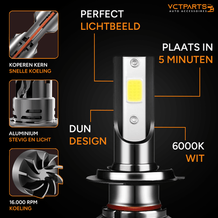 VCTparts H8/H9/H11 LED Dimlicht Koplampen 6000K – Wit/IJsblauw Licht met Ventilator en Canbus Decoder (Set van 2) NORGOS 2