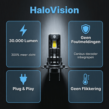 HaloVision HaloVision H7 LED Canbus Lampen + Belastingsweerstand Set – 30000Lm 6000K Anti - Flikker Oplossing voor Auto’s met Canbus Foutmeldingen Combideal 8