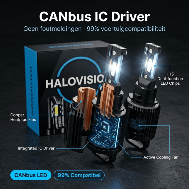HaloVision HaloVision Turbo LED Koplampen H15 – 25W 5000Lm 6000K Helder Wit - Canbus Plug and Play DRL Grootlicht LED Set van 2 Autolampen HaloVision 2