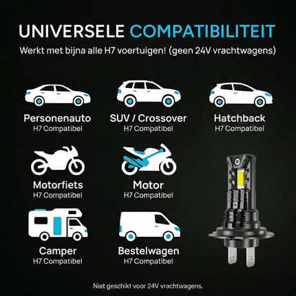 HaloVision Turbo LED Groot Licht + Koplampen H7 – 150W 30000Lm 6000K Helder Wit – Canbus Plug en Play Dimlicht + Grootlicht LED Set van 4 Autolampen - VCTparts.nl