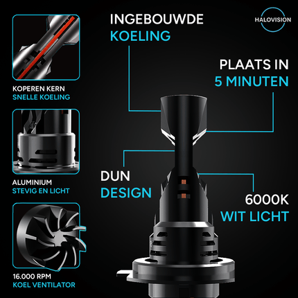 HaloVision Turbo LED Groot Licht + Koplampen H7 + H1 – 150W 30000Lm 6000K Helder Wit – Canbus Plug en Play Dimlicht + Grootlicht LED Set van 4 Autolampen - VCTparts.nl