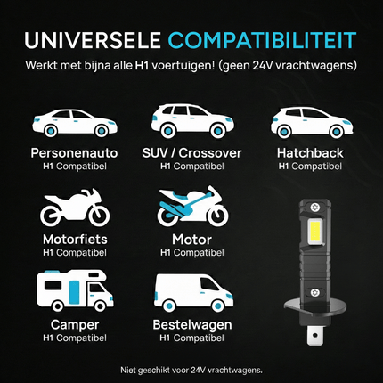 HaloVision Turbo LED Koplampen H1 Compact – 150W 30000Lm 6000K Helder Wit – Canbus Plug en Play Dimlicht Grootlicht LED Set van 2 Autolampen - VCTparts.nl