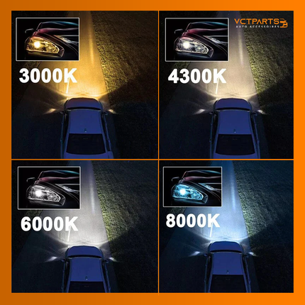 H7 LED Dimlicht Koplampen 3000K – Geel Licht met Ventilator en Canbus Decoder (Set van 2) - VCTparts.nl