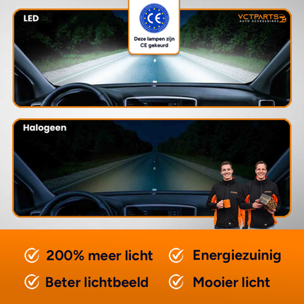 H1 LED Dimlicht Koplampen 6500K – Helder Wit Licht met Ventilator en Canbus Decoder (Set van 2) - VCTparts.nl