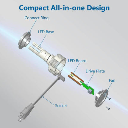 Philips H7 Ultinon LED 6500K Koplampen Dimlicht 12-24v  Wit (set) - VCTparts.nl