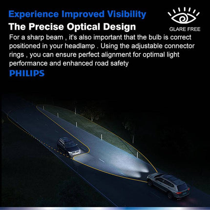 Philips Philips H7 Ultinon Pro3101 LED 6000K Koplampen Dimlicht 12 - 24v Wit (set) NORGOS 6