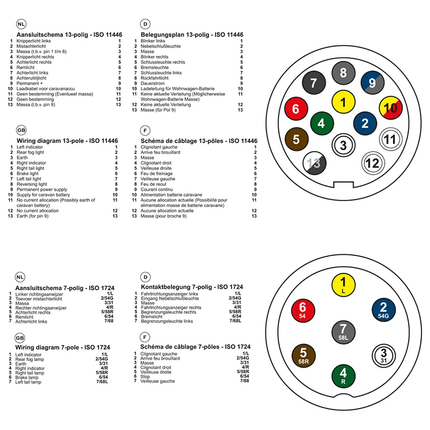 ProPlus Stekkertester 7-Polig 12V Aanhangwagen Aanhanger Verlichting Testapparaat - VCTparts.nl