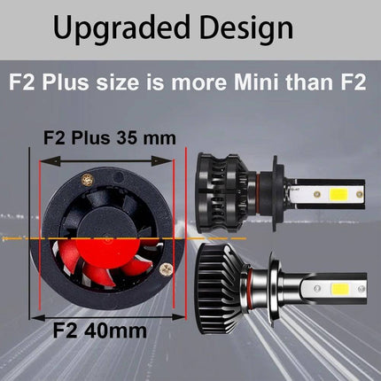 Helder Universele H4 Led 8000K High Power Plus Witte/Ijsblauwe Dimlichten - Koplampen voor Auto (set) - VCTparts.nl