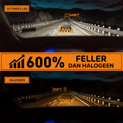 H8/H9/H11 LED Dimlicht Koplampen 8000K – Wit/IJsblauw Licht met Ventilator en Canbus Decoder (Set van 2) - VCTparts.nl